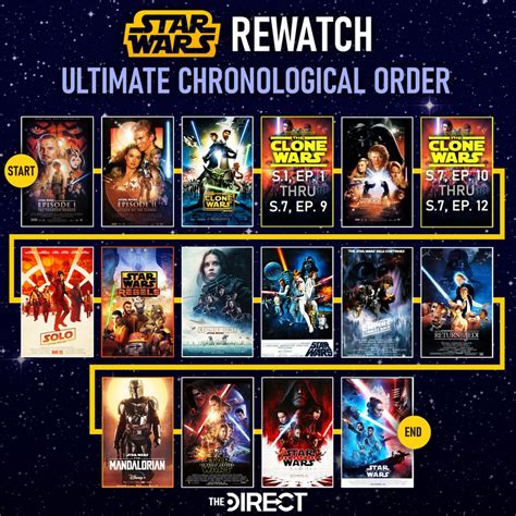 how long to watch star wars the clone wars|star wars tv viewing order.